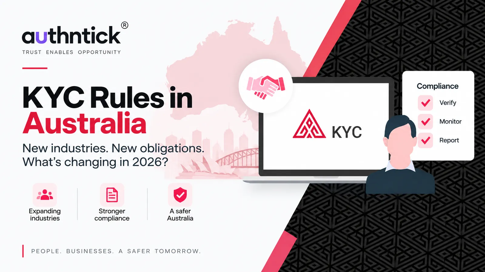 Australian KYC rules for 2026 illustrated with identity verification and a verify, monitor and report checklist