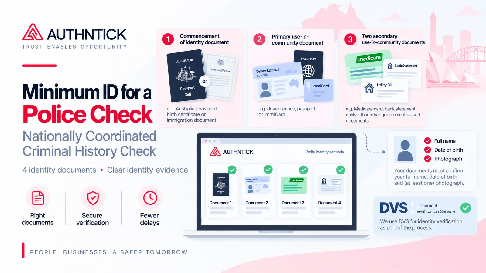 Four-document Nationally Coordinated Criminal History Check identity guide showing commencement, primary and secondary identity document categories