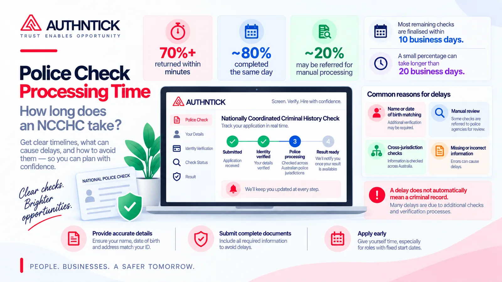 Nationally Coordinated Criminal History Check processing timeline with application stages, common delay reasons and tips for avoiding delays