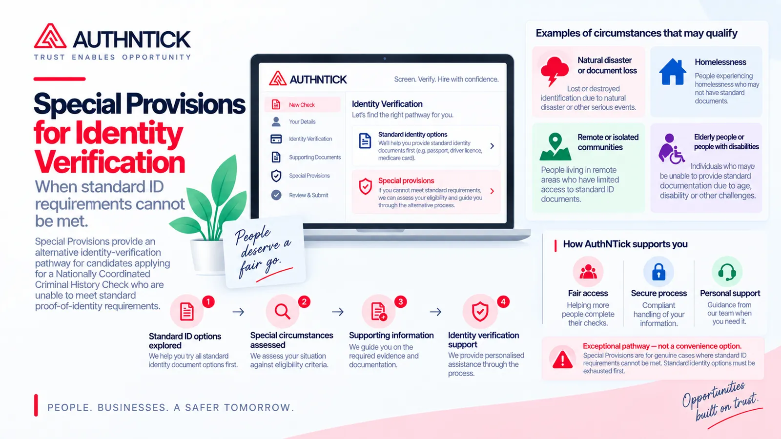 Alternative identity verification pathway with examples of special circumstances and supporting document steps