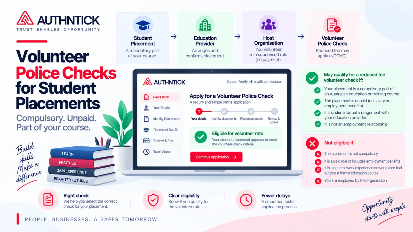 Student placement pathway and eligibility checklist for a reduced-fee Nationally Coordinated Criminal History Volunteer Check